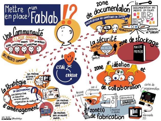 Sketchnote réalisé par Anne Callejon
